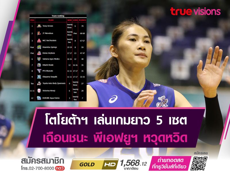 โตโยต้าฯ มีลุ้นรอดตกชั้น! หลังเฉือนชัย พีเอฟยูฯ เก็บเต้มสำคัญ